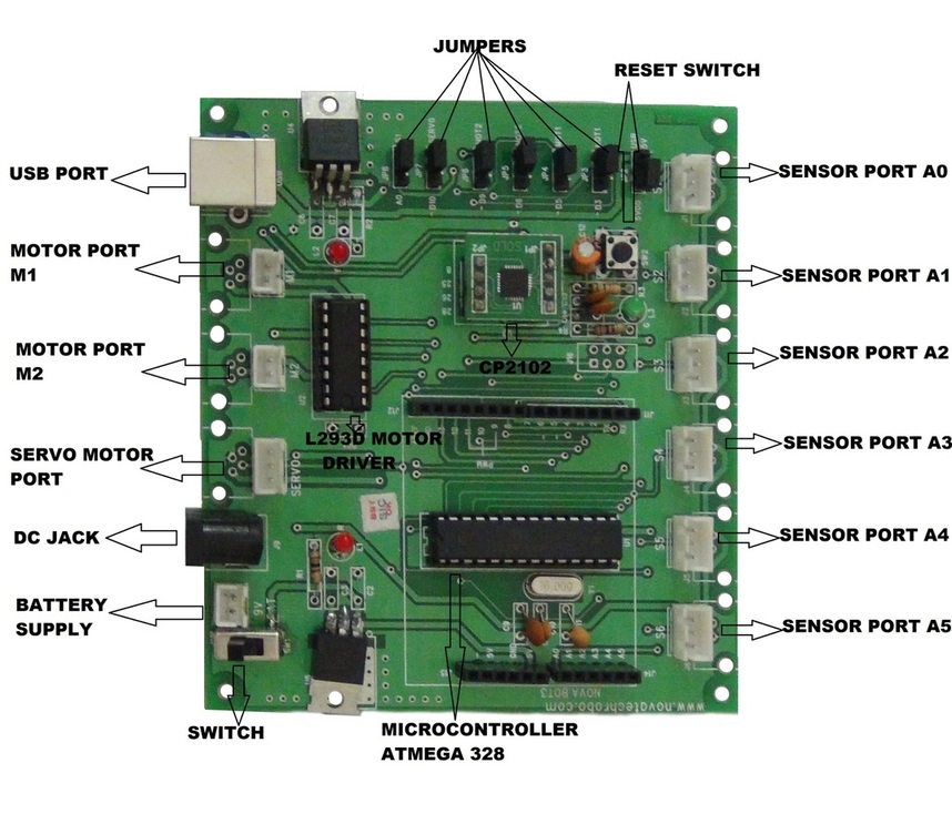 Learn Various Engineering Projects With our Novaboard